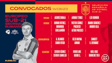 La lista definitiva de la Sub-21 para el Europeo (RFEF).