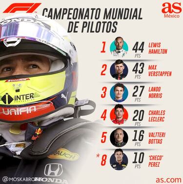 Checo Pérez, a sacarse la espina en Portugal