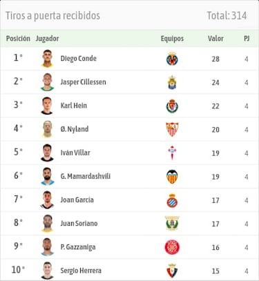 Cillessen tiene trabajo extra