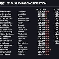 Resultados F1: parrilla de salida de la carrera en Silverstone