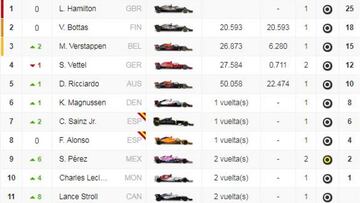Clasificaci車n del GP de Espa?a en Montmel車 y as赤 va el Mundial