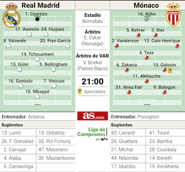 Vinicius gira la ruleta del Bernabéu