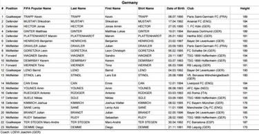 Estos son los planteles que competirán en la Copa Confederaciones