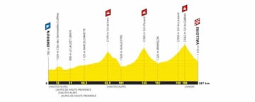 Etapa 18: Montaña – 208 km (jueves, 25 de julio)