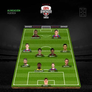 Condicionadas alineaciones para la quinta jornada de Liga