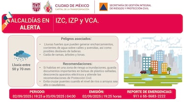 CDMX activa alerta Purpura y Roja por fuertes lluvias en las 16 alcaldías
