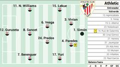 Campito del Athletic ante el Valenciia