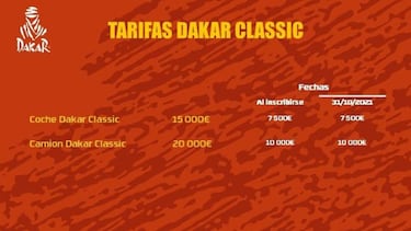 ¿Cuánto cuesta correr el Rally Dakar y cuáles son los requisitos para participar?