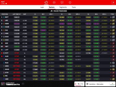 Desguace en Austria y podio incre¨ªble: Bottas, Leclerc, Norris