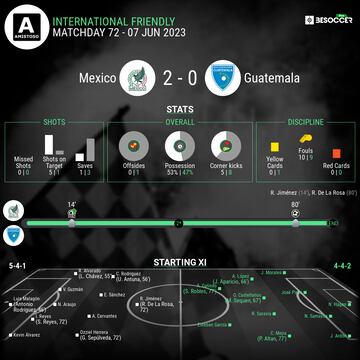 Mexico vs Guatemala