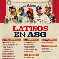 Esta es la lista completa de jugadores latinos en el All-Star Game de MLB
