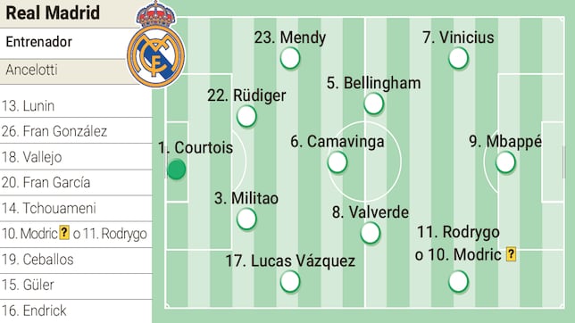 Alineación posible del Real Madrid contra el Dortmund hoy en Champions