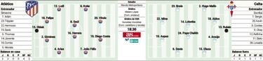 Llega el Celta... y las rotaciones