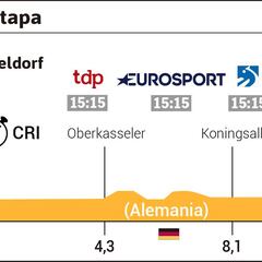 La etapa del día: una crono de 14 km decide al primer líder