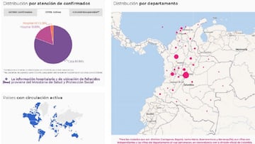 Mapa de casos y muertes por coronavirus por departamentos en Colombia, hoy 13 de julio de 2021. Actualmente hay 128.004 casos activos en el país.