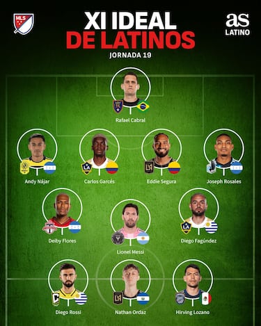 Messi y Honduras comandan el once latino de la Semana 24