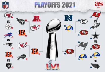 Bracket de los playoffs de la NFL.