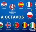 Así queda el cuadro de octavos de final de la Eurocopa 2016