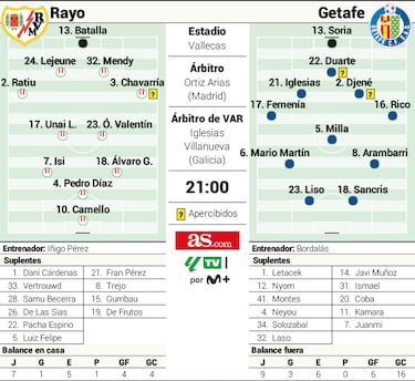 Primer balonazo de 2026