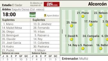 El Alcorcón examina a Osasuna
