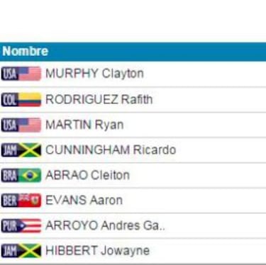 Rafith Rodríguez suma otra medalla de plata para Colombia
