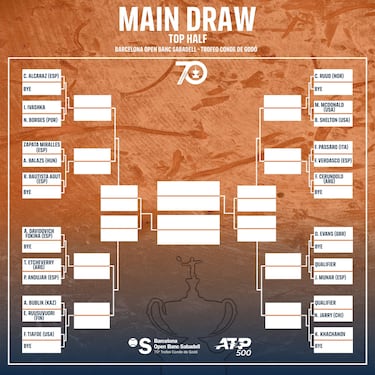 Conde Godó 2023: cuadro, partidos, calendario y resultados del Open de Barcelona