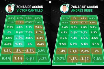 Zonas de acci&oacute;n en el campo de Cantillo y Matheus.