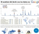 Un derbi de Champions según los datos de Google Trends