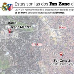 Real Madrid y Atlético ya saben dónde estará su Fan Zone