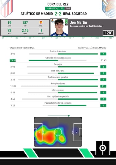 Jon Martín ya es realidad