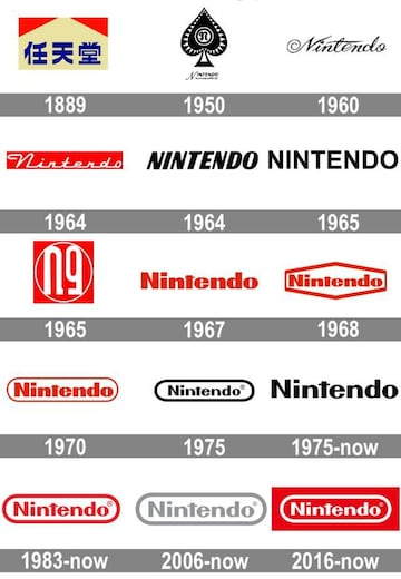 Evolución de los logos de Nintendo | 1000Logos