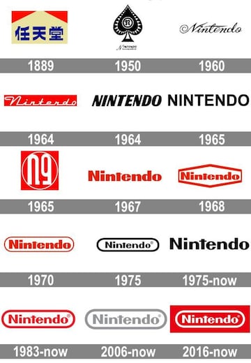 Evoluci&oacute;n de los logos de Nintendo | 1000Logos