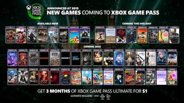 Todos los juegos de Xbox Game Pass confirmados para 2020