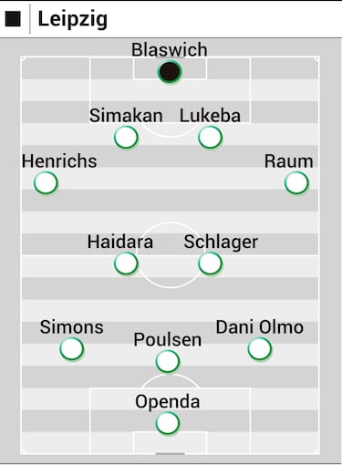 Así es el Leipzig, el rival del Real Madrid en la Champions League