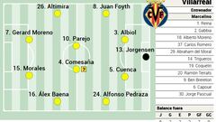 Alineación posible del Villarreal contra el Sevilla en LaLiga EA Sports