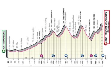 ¿Cuándo son las etapas de montaña del Giro de Italia?