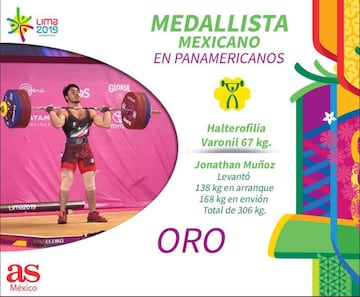 Los mexicanos ganadores del Oro en los Panamericanos 2019