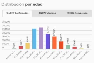 Mapa de casos y muertes por coronavirus por departamentos en Colombia: hoy, 23 de noviembre