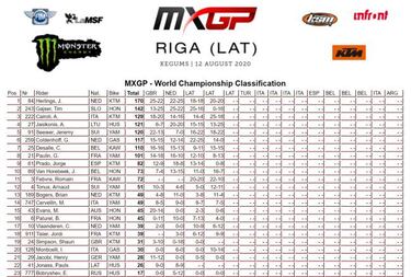 Jorge Prado sufre en Letonia