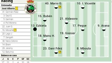 Alineación Racing - Levante.