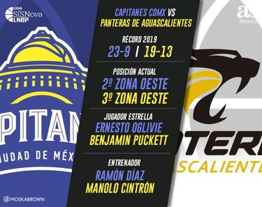 Los Capitanes CDMX cierran la temporada regular en casa