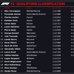 Resultados F1: parrilla de salida del GP de Mónaco de F1