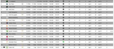 Palou tiene superpoderes