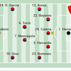 Alineación posible de Osasuna contra el Valladolid en LaLiga EA Sports