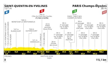 tour de francia 3 etapa recorrido