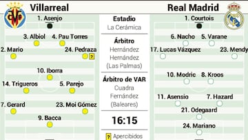 Posible alineación del Real Madrid contra el Villarreal hoy en LaLiga