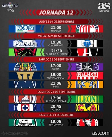 Liga MX: Fechas y horarios del Guardianes 2020, Jornada 12