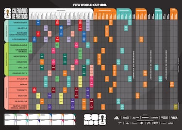 Copa Mundial de la FIFA 2026: descarga aquí el calendario oficial 