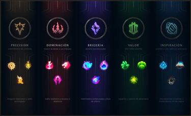 League of Legends: notas del parche 10.13; cambios y novedades