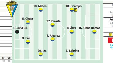 Posible alineación del Cádiz contra el Levante en LaLiga Hypermotion